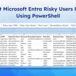 כיצד למשוך משתמשים בעייתיים ב-Microsoft Entra